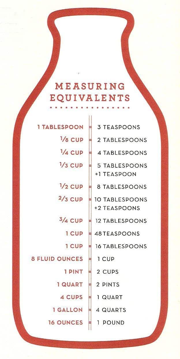 how-many-tablespoons-in-2-3-cup-measuring-equivalent